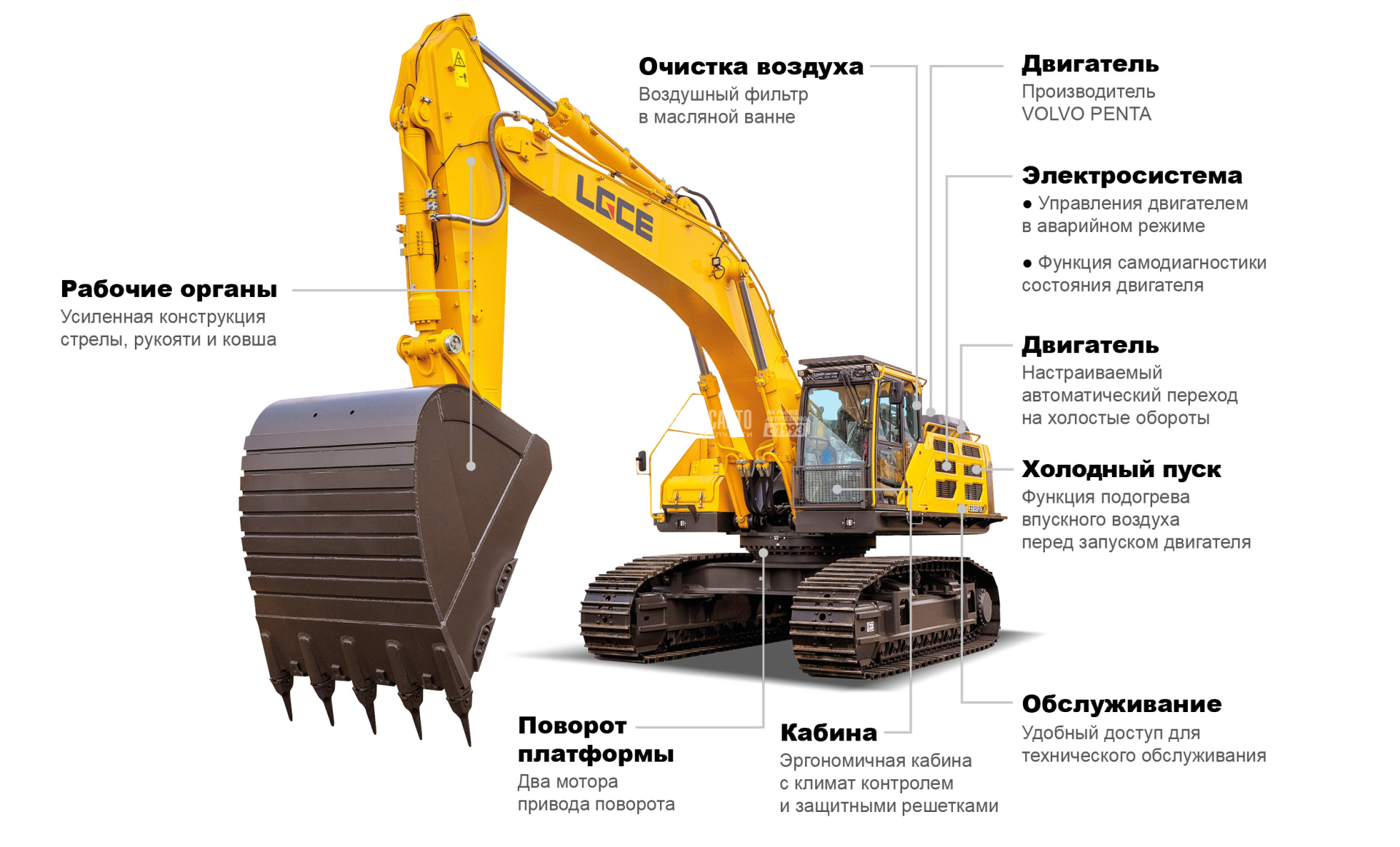Экскаватор гусеничный LGCE E6650